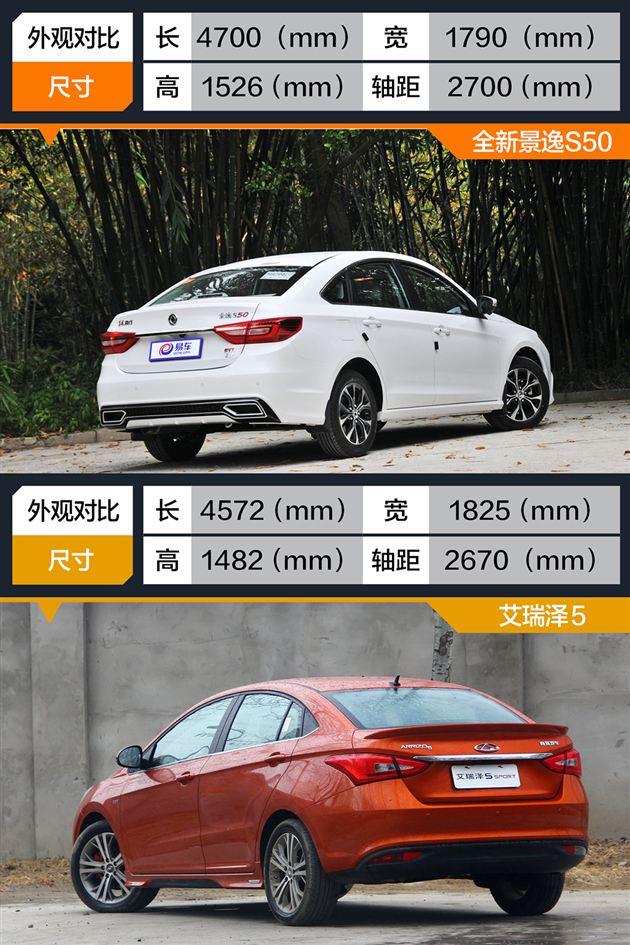 7-10万自主紧凑轿车选谁 全新景逸S50对比艾瑞泽5
