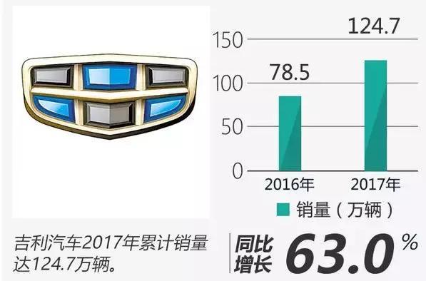 分化愈发明显!2018年自主车企发展走势预测