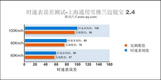 腾讯评测雪佛兰迈锐宝 特性不可复制