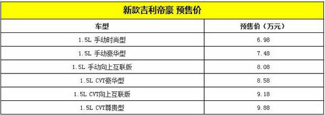 新款帝豪于3月上市 预售价6.98-9.88万元