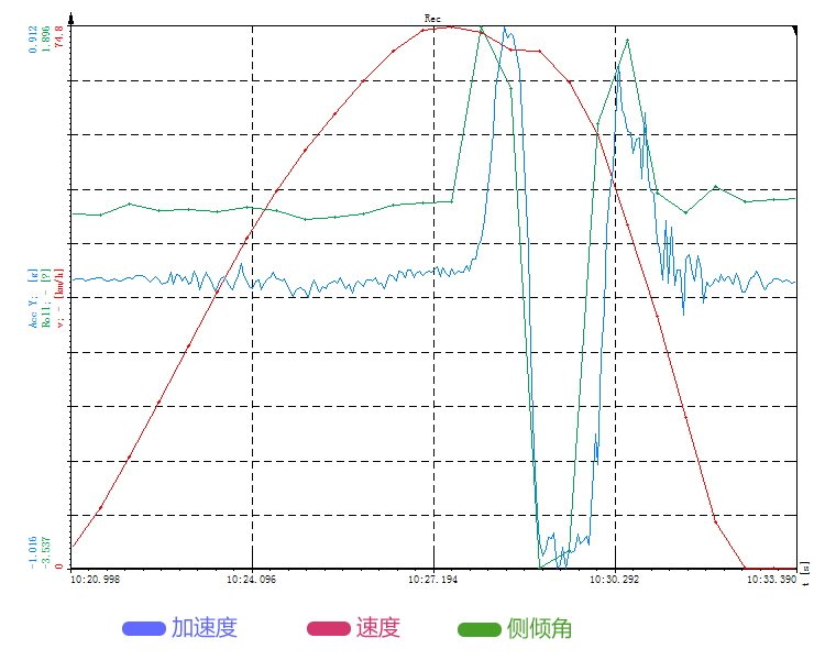 麋鹿测试