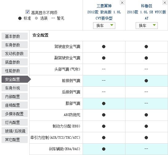 有的车型既是偶像派又是实力派，所以它们可以大卖；有的车型只有外观吸引人，是偶像派，虽然会畅销一阵子，但终究要沉寂下来；而有的车型看上去不会很吸引人，但是因为它们有实力，所以会有稳定而并不低的销量。今天文章的主角就是两款实力派，它们分别是雪佛兰的科鲁兹和三菱的翼神。