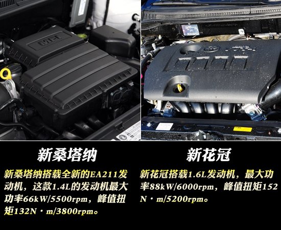 畅销家用车大PK 新桑塔纳全面对比新花冠