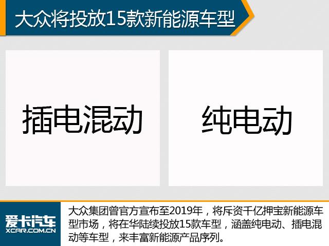 大众每年至少投40亿 新能源 SUV成重点