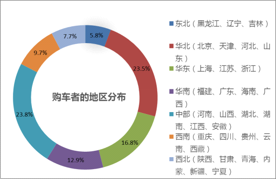 家庭月总收入_广州 家庭收入一万(3)