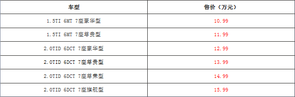 配置高/空间大 15万内超值城市SUV推荐