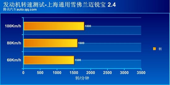 腾讯评测雪佛兰迈锐宝 特性不可复制