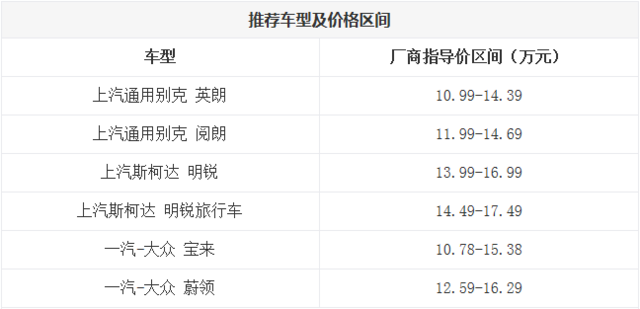多一种选择 三厢/旅行共售合资车推荐
