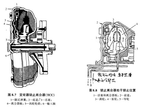 偶合器和变矩器结构和原理