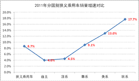 2011年市回顧與2012年展望
