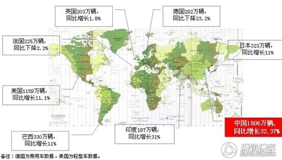 2011全球汽车老大或易主 中国市场定胜负