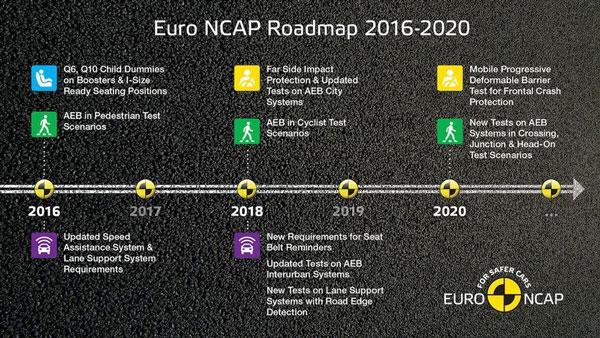 E-NCAP̽⼼2016Ŀ