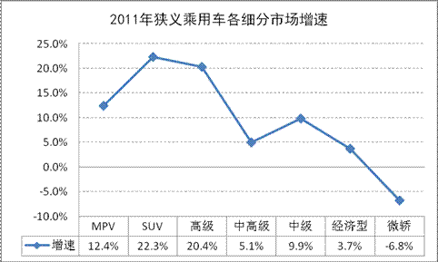 2011年市回顧與2012年展望