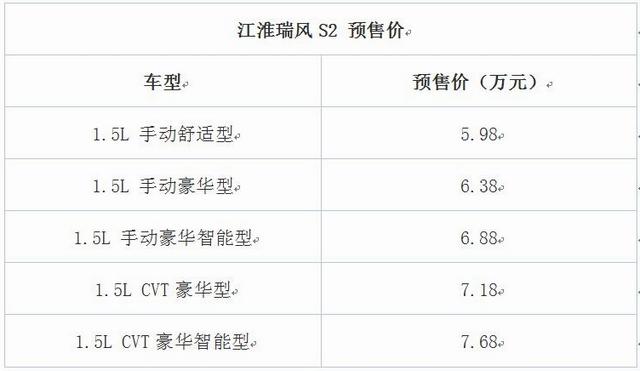 瑞风S2预售5.98-7.68万元 8月31日上市