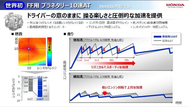 技术超越丰田？揭秘本田燃料电池车技术