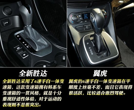 在城市SUV这个市场，途观已经寂寞太久，尽管在销量上它还有CR-V，RAV4，ix35等对手，但是这几款车主要集中在18-23万元的市场，而且大多采用降价的手段来冲销量。而途观不仅主力走量的车型价格更高，而且还坚持不降价的销售策略，所以让上海大众享受了丰厚的利润。但是现在这种局面终于被打破，竞争者已经出现，而且一下出现了两个，北京现代全新胜达和长安福特翼虎。