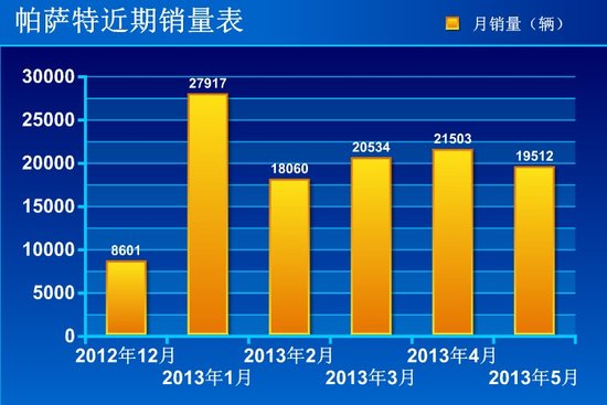 [车价调查]6款热销B级车行情 最高降8.1万