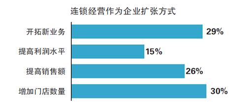 汽车后市场规模达6000亿 企业依旧小而散