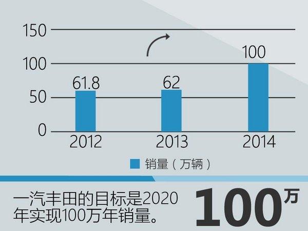 一汽丰田三年中期规划 陆续投放17款新车-图2