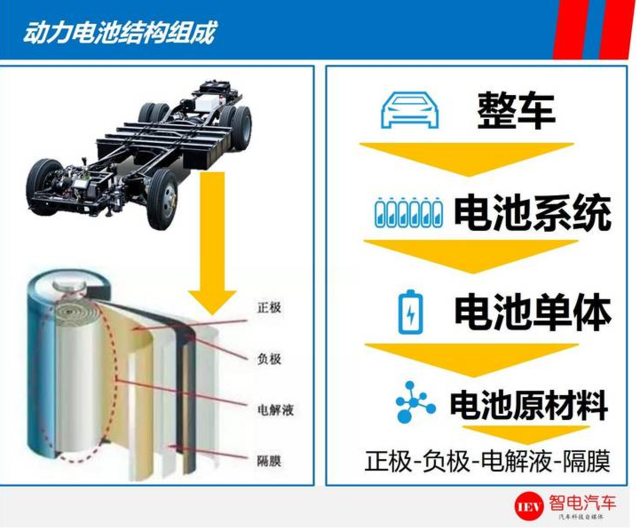 续航里程能超特斯拉Model 3？比亚迪e6电池技术解析