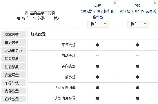 欧系豪华旅行车内战 迈腾旅行版全面对比沃尔沃V60