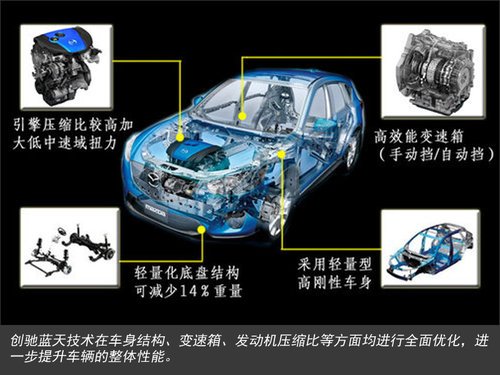 长安马自达汽车