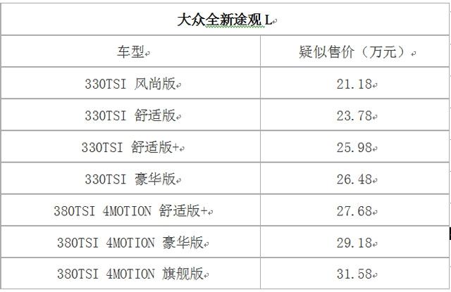 曝国产途观L更多实车图 或售21.18-31.58万 曝国产途观L更多实车图 或售21.18-31.58万