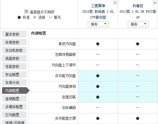 有的车型既是偶像派又是实力派，所以它们可以大卖；有的车型只有外观吸引人，是偶像派，虽然会畅销一阵子，但终究要沉寂下来；而有的车型看上去不会很吸引人，但是因为它们有实力，所以会有稳定而并不低的销量。今天文章的主角就是两款实力派，它们分别是雪佛兰的科鲁兹和三菱的翼神。