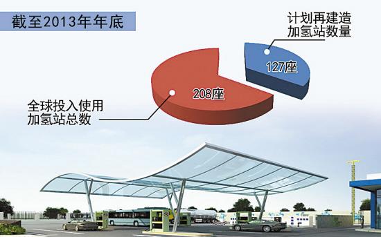 真正零污染：燃料電池汽車才是真正的方向