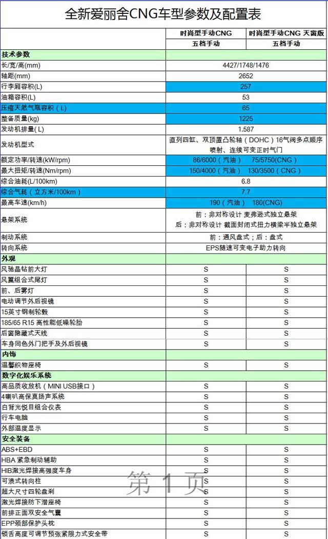 2014款爱丽舍cng车型的部分参数和配置