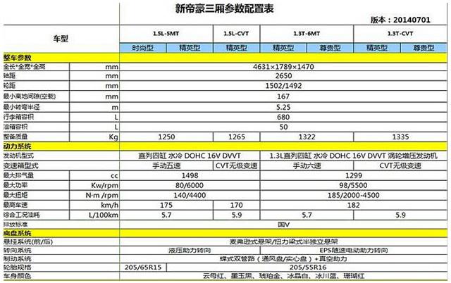 2014款帝豪EC7配置曝光 有望本月27日上市