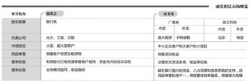 商务部积极推进 资本热捧汽车融资