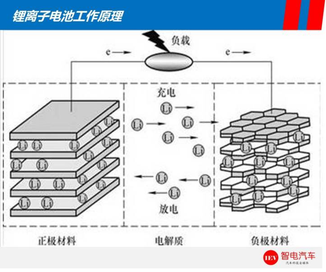 续航里程能超特斯拉Model 3？比亚迪e6电池技术解析