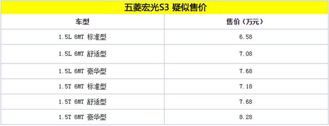 售6.58-8.28万元 五菱宏光S3疑似售价曝光