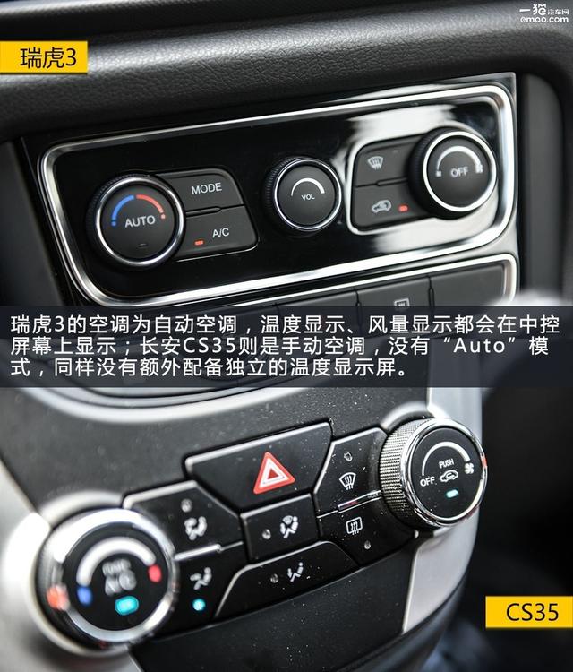 15万买什么车好 瑞虎3对比长安CS35