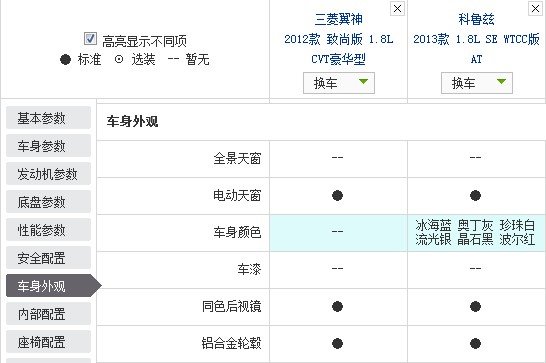 有的车型既是偶像派又是实力派，所以它们可以大卖；有的车型只有外观吸引人，是偶像派，虽然会畅销一阵子，但终究要沉寂下来；而有的车型看上去不会很吸引人，但是因为它们有实力，所以会有稳定而并不低的销量。今天文章的主角就是两款实力派，它们分别是雪佛兰的科鲁兹和三菱的翼神。