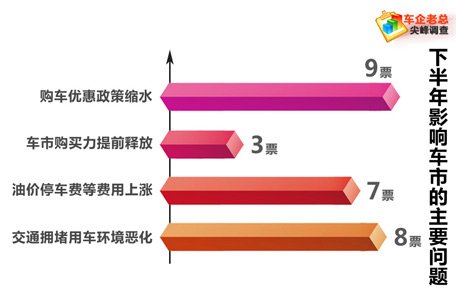 十家车企高层调查:发展混动车型更务实