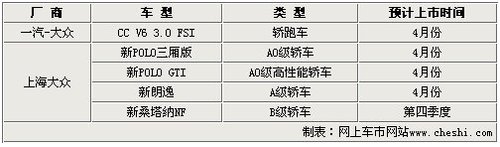 新朗逸领衔 大众5款即将量产新车一览