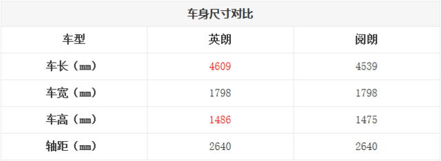 多一种选择 三厢/旅行共售合资车推荐