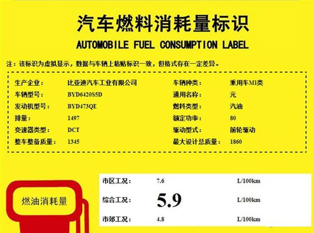 رȁԪȼͰ(dng) 1.5L/1.5Tl(f)(dng)C(j)