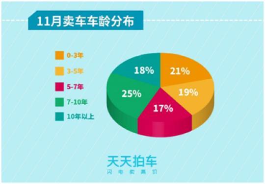 中国二手车市场美系车型最受青睐