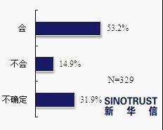 长期摇不到号 或令消费者转向新能源汽车