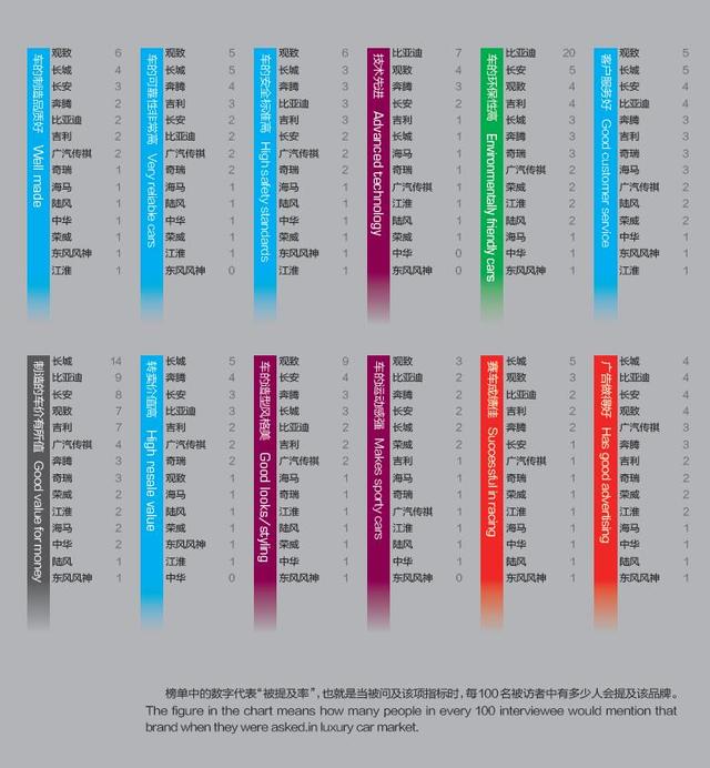 “风云车2016”调研红手册：豪华品牌口碑下滑