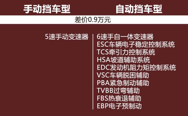 雪佛兰科沃兹购车指南 首选自动欣悦版