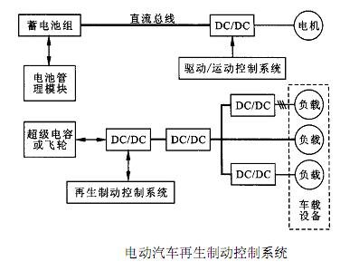未来汽车动力发展趋势 低排放低耗油