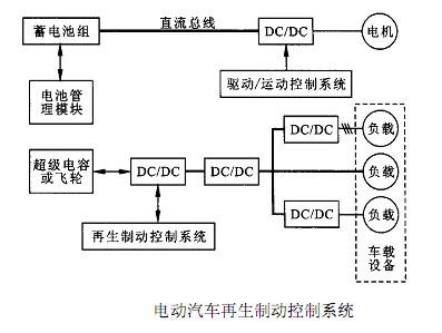 低排放低耗油 未来汽车动力发展趋势