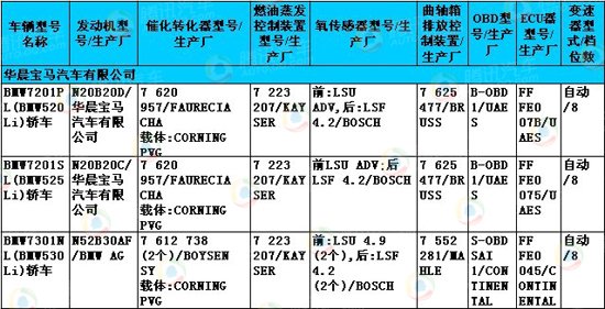 新车目录速报