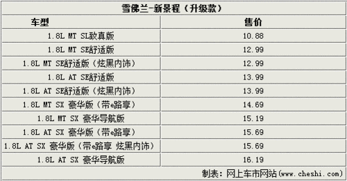 涨价2千增两项配置 升级款景程到店实拍