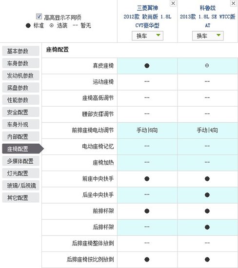 有的车型既是偶像派又是实力派，所以它们可以大卖；有的车型只有外观吸引人，是偶像派，虽然会畅销一阵子，但终究要沉寂下来；而有的车型看上去不会很吸引人，但是因为它们有实力，所以会有稳定而并不低的销量。今天文章的主角就是两款实力派，它们分别是雪佛兰的科鲁兹和三菱的翼神。