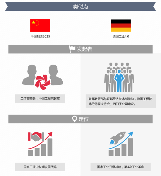 图解：以德为师“中国制造2025”如何跟随